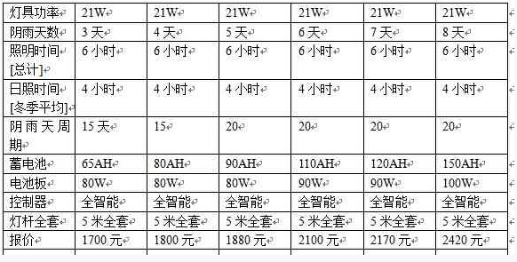 5米21w太陽能路燈價格表-每天亮燈6小時